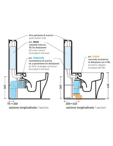 Flaminia Niagara Monobloc Cistern for App Goclean back to wall toilets